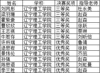 我校學子在2023年全國高等院校數(shù)學能力挑戰(zhàn)賽中喜獲佳績