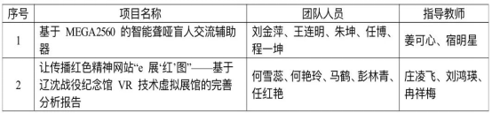 我校在第十六屆“挑戰(zhàn)杯”遼寧省大學(xué)生課外學(xué)術(shù)科技作品競賽中斬獲佳績！