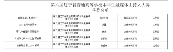 我校在第六屆遼寧省普通高等學(xué)校本科生融媒體主持人大賽中再獲佳績(jī)