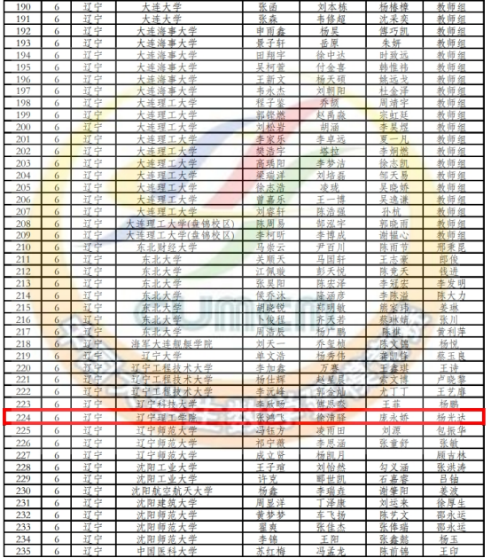 我校學(xué)子在2024年全國大學(xué)生數(shù)學(xué)建模競賽榮獲國家級二等獎