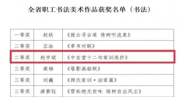 開門紅！我校在“中國夢·勞動美”全省職工書法美術(shù)作品評選活動中取得佳績