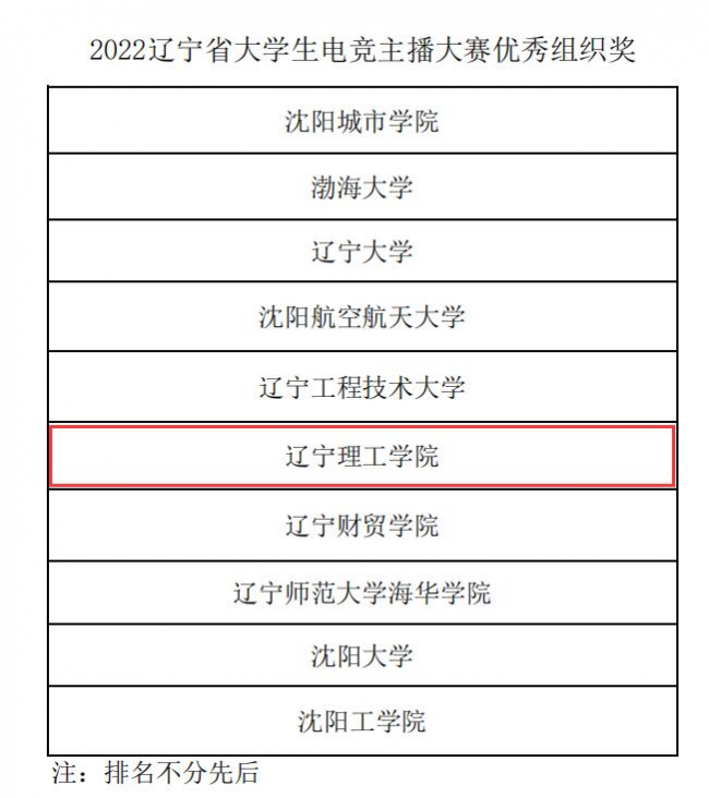 再傳喜訊！我校師生在遼寧省大學(xué)生電競主播大賽中取得佳績